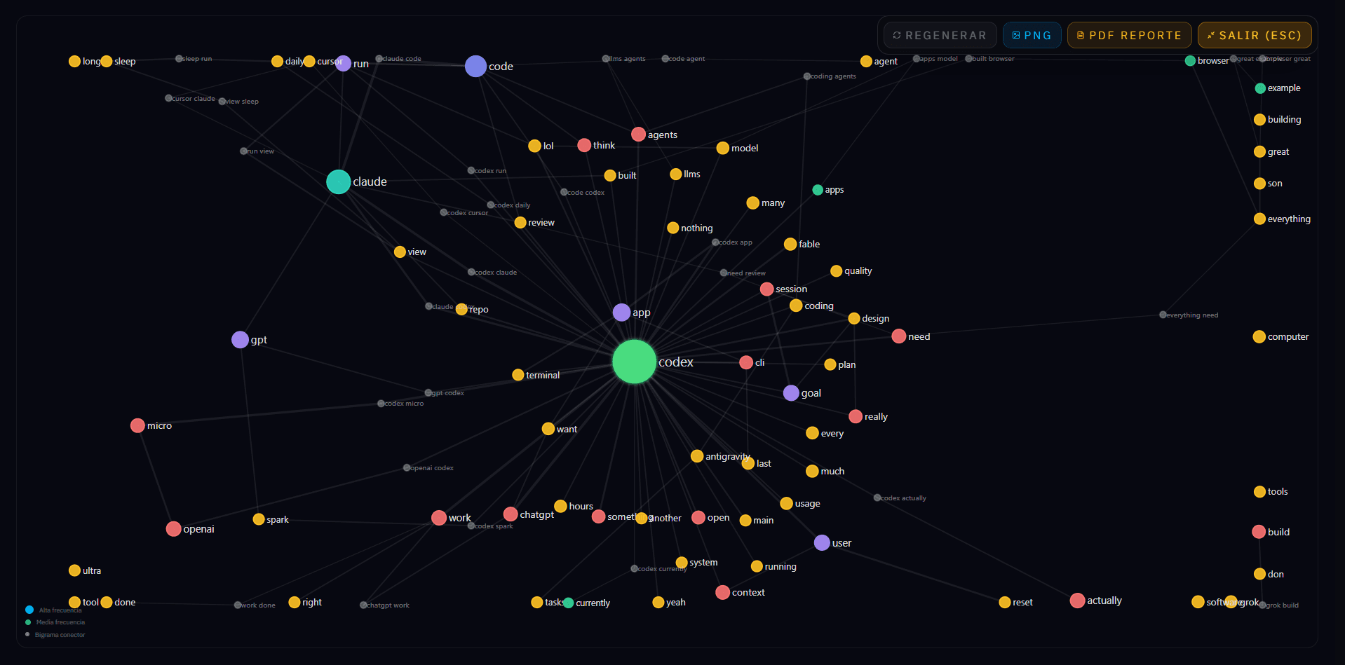 Knowten Suite — visualización de datos